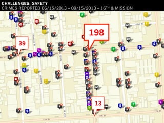 198
39
13
CHALLENGES: SAFETY
CRIMES REPORTED 06/15/2013 – 09/15/2013 – 16TH & MISSION
 