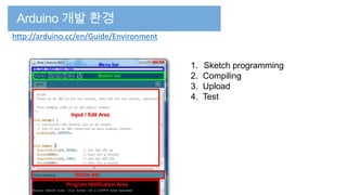http://arduino.cc/en/Guide/Environment
1.
2.
3.
4.

Sketch programming
Compiling
Upload
Test

 