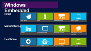 Windows
Embedded
Retail

Manufacturing

Healthcare

 