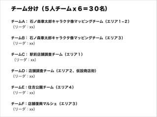 チーム分け（５人チームｘ６＝３０名）
チームA： 石ノ森章太郎キャラクタ像マッピングチーム（エリア１­２）
（リーダ：xx）
!
チームB： 石ノ森章太郎キャラクタ像マッピングチーム（エリア３）
（リーダ：xx）
チームC： 駅前店舗調査チーム（エリア１）
（リーダ：xx）
チームD：店舗調査チーム（エリア２、仮設商店街）
（リーダ：xx）
チームE：住吉公園チーム（エリア４）
（リーダ：xx）
チームF：店舗復興マルシェ（エリア３）
（リーダ：xx）

 