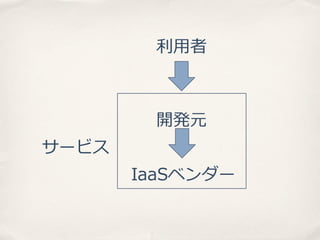 利利⽤用者

開発元
サービス
IaaSベンダー

 