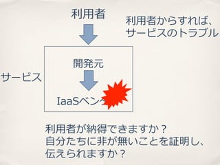 利利⽤用者

サービス

利利⽤用者からすれば、
サービスのトラブル

開発元
IaaSベンダー
利利⽤用者が納得できますか？
⾃自分たちに⾮非が無いことを証明し、
伝えられますか？

 