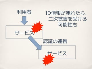 利利⽤用者

ID情報が洩れたら、
⼆二次被害を受ける
可能性も

サービス
認証の連携
サービス

 