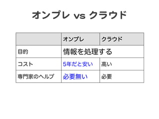 オンプレ  vvss  クラウド  
オンプレ

クラウド

目的

情報を処理する

コスト

5年だと安い

高い

専門家のヘルプ

必要無い

必要

 
