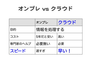 オンプレ  vvss  クラウド  
オンプレ

クラウド

目的

情報を処理する

コスト

5年だと安い

高い

専門家のヘルプ

必要無い

必要

スピード

遅すぎ

早い！

 