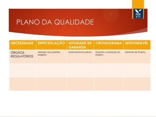 PLANO DA QUALIDADE
NECESSIDADE

ESPECIFICAÇÃO

ATIVIDADE DE
GARANTIA

CRONOGRAMA RESPONSÁVEL

ÓRGÃOS
REGULATÓRIOS

Atender aos padrões
exigidos.

Licenciamento prévio.

Durante a iniciação do
projeto.

Gerente do Projeto.

 