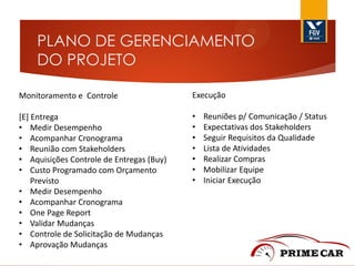 PLANO DE GERENCIAMENTO
DO PROJETO
Monitoramento e Controle

Execução

[E] Entrega
• Medir Desempenho
• Acompanhar Cronograma
• Reunião com Stakeholders
• Aquisições Controle de Entregas (Buy)
• Custo Programado com Orçamento
Previsto
• Medir Desempenho
• Acompanhar Cronograma
• One Page Report
• Validar Mudanças
• Controle de Solicitação de Mudanças
• Aprovação Mudanças

•
•
•
•
•
•
•

Reuniões p/ Comunicação / Status
Expectativas dos Stakeholders
Seguir Requisitos da Qualidade
Lista de Atividades
Realizar Compras
Mobilizar Equipe
Iniciar Execução

 