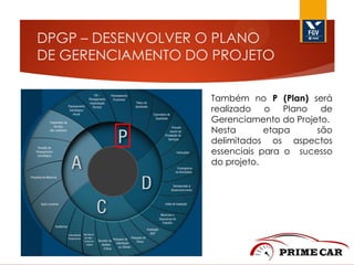 DPGP – DESENVOLVER O PLANO
DE GERENCIAMENTO DO PROJETO
Também no P (Plan) será
realizado o Plano de
Gerenciamento do Projeto.
Nesta
etapa
são
delimitados os aspectos
essenciais para o sucesso
do projeto.

 