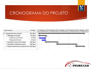 CRONOGRAMA DO PROJETO

 