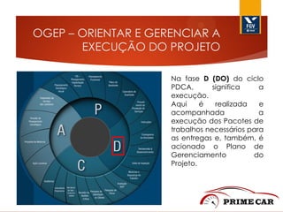 OGEP – ORIENTAR E GERENCIAR A
EXECUÇÃO DO PROJETO
Na fase D (DO) do ciclo
PDCA,
significa
a
execução.
Aqui
é
realizada
e
acompanhada
a
execução dos Pacotes de
trabalhos necessários para
as entregas e, também, é
acionado o Plano de
Gerenciamento
do
Projeto.

 