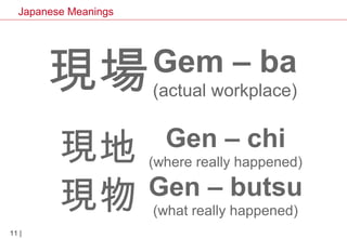 Japanese Meanings

現場

Gem – ba
(actual workplace)

現地
Gen – butsu
現物
Gen – chi

(where really happened)
(what really happ...