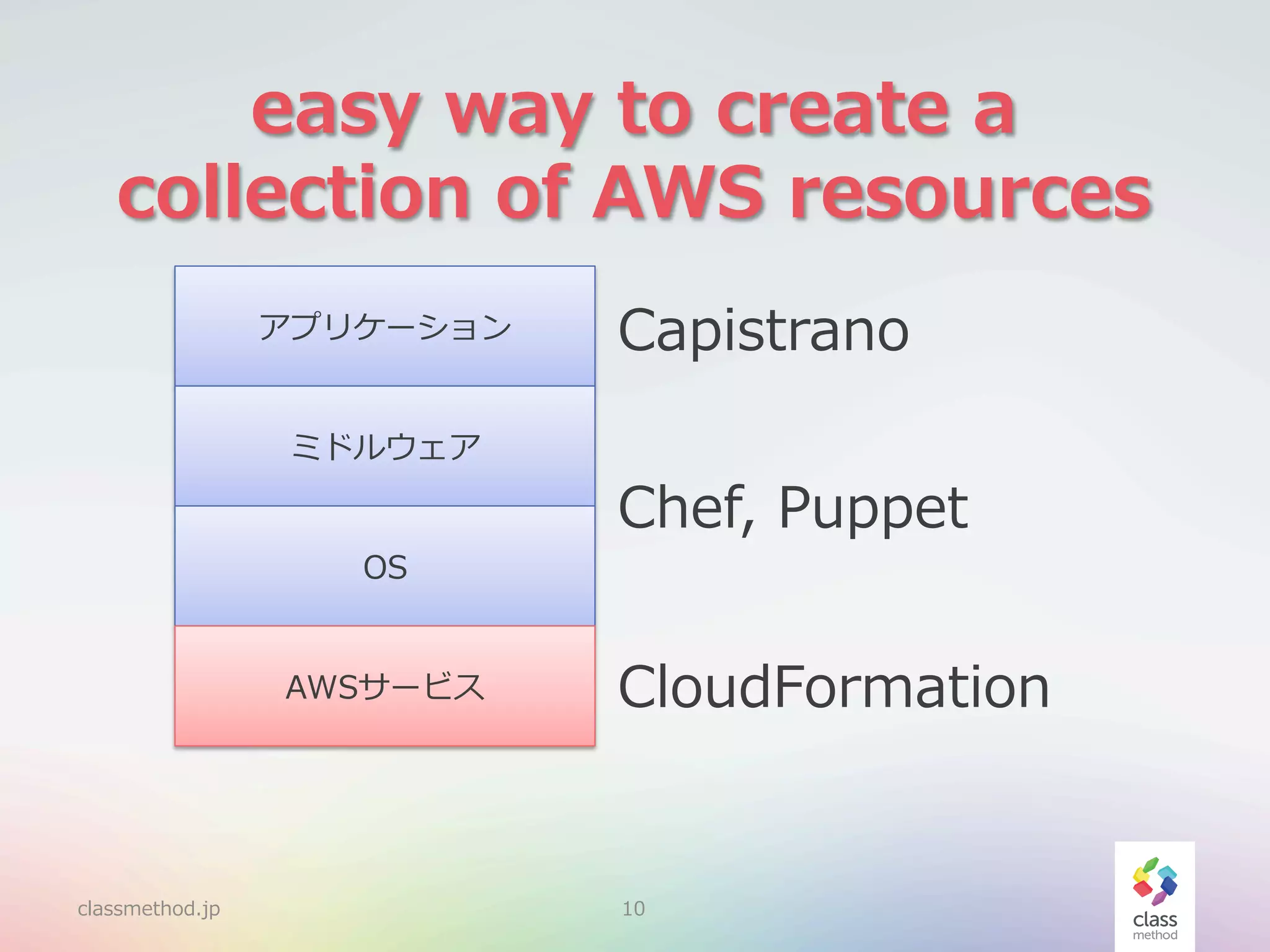 easy  way  to  create  a  
collection  of  AWS  resources
アプリケーション
ミドルウェア
OS
AWSサービス

classmethod.jp

Capistrano
Chef,  Puppet
CloudFormation

10

 