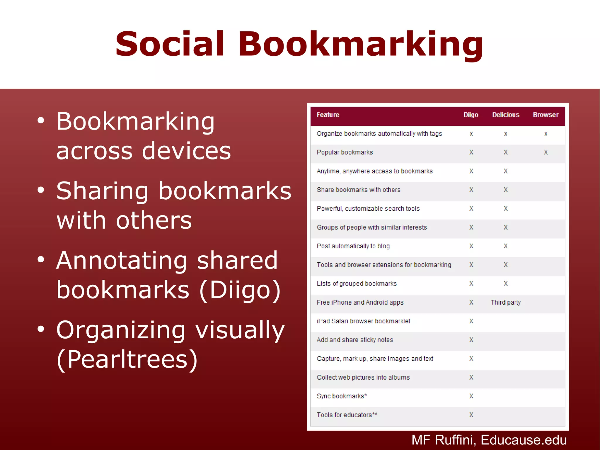 Social Bookmarking
●

●

●

●

Bookmarking
across devices
Sharing bookmarks
with others
Annotating shared
bookmarks (Diigo)
Organizing visually
(Pearltrees)
MF Ruffini, Educause.edu

 