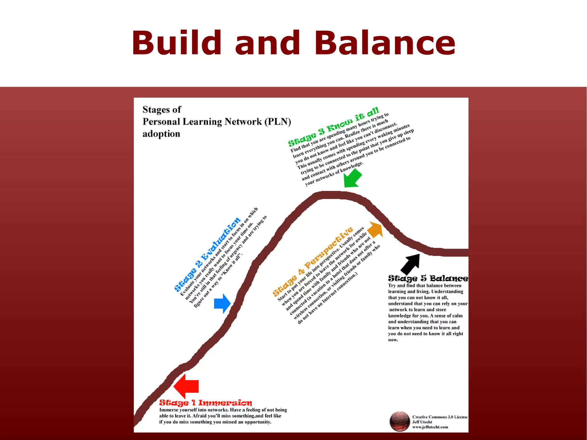 Build and Balance

 