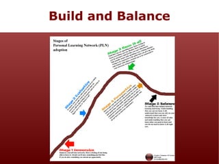Build and Balance

 