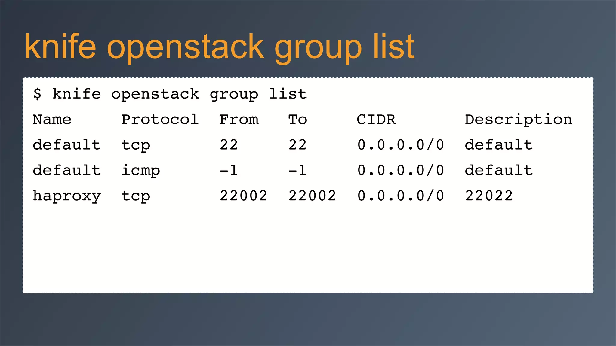 knife openstack group list
$ knife openstack group list!
Name

Protocol

From

To

CIDR

Description!

default

tcp

22

22

0.0.0.0/0

default!

default

icmp

-1

-1

0.0.0.0/0

default!

haproxy

tcp

22002

22002

0.0.0.0/0

22022!

 