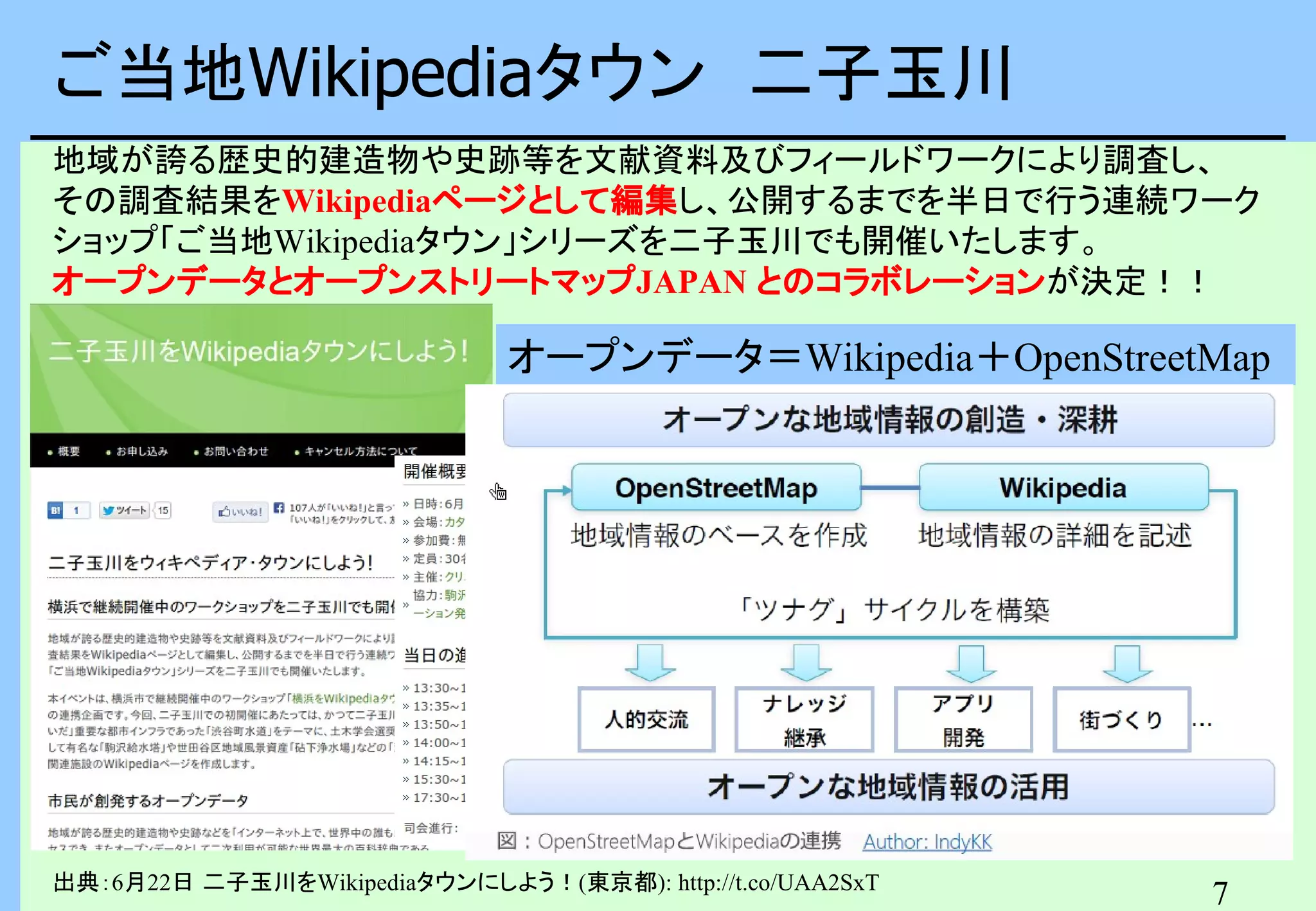 ご当地Wikipediaタウン 二子玉川
地域が誇る歴史的建造物や史跡等を文献資料及びフィールドワークにより調査し、
その調査結果をWikipediaページとして編集し、公開するまでを半日で行う連続ワーク
ショップ「ご当地Wikipediaタウン」シリーズを二子玉川でも開催いたします。
オープンデータとオープンストリートマップJAPAN とのコラボレーションが決定！！

オープンデータ＝Wikipedia＋OpenStreetMap

出典：6月22日 二子玉川をWikipediaタウンにしよう！(東京都): http://t.co/UAA2SxT

7

 