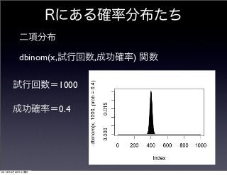Rにある確率分布たち
二項分布
dbinom(x,試行回数,成功確率) 関数
試行回数＝1000
成功確率＝0.4

2014年2月22日土曜日

 