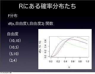 Rにある確率分布たち
F分布
df(x,自由度1,自由度2) 関数
自由度
（10,10）
（10,5）
（5,10）
（2,4）

2014年2月22日土曜日

 