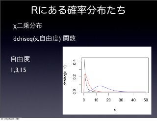 Rにある確率分布たち
χ二乗分布
dchiseq(x,自由度) 関数
自由度
1,3,15

2014年2月22日土曜日

 