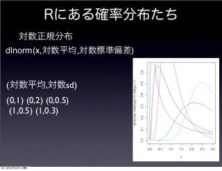 Rにある確率分布たち
対数正規分布
dlnorm(x,対数平均,対数標準偏差)

(対数平均,対数sd)
(0,1) (0,2) (0,0.5)
(1,0.5) (1,0.3)

2014年2月22日土曜日

 