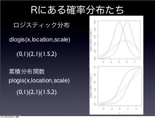 Rにある確率分布たち
ロジスティック分布
dlogis(x,location,scale)

(0,1)(2,1)(1.5,2)
累積分布関数
plogis(x,location,scale)

(0,1)(2,1)(1.5,2)

2014年2月22日土曜日

 