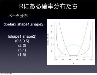 Rにある確率分布たち
ベータ分布
dbeta(x,shape1,shape2)
(shape1,shape2)
(0.5,0.5)
(2,2)
(5,1)
(1,5)

2014年2月22日土曜日

 