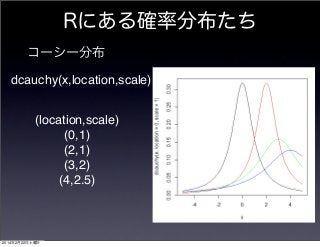 Rにある確率分布たち
コーシー分布
dcauchy(x,location,scale)
(location,scale)
(0,1)
(2,1)
(3,2)
(4,2.5)

2014年2月22日土曜日

 