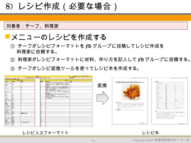 料理研究家のディナー会 運営マニュアル