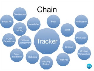 Tracker
Creating Personalized Experience
Personalized Mass Communication

 