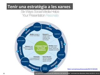 Tenir una estratègia a les xarxes

flickr.com/photos/briansolis/5610145329
38

‘Com gestionar la presència de les institucions a les xarxes socials’ . Jordi Graells Costa. Barcelona, febrer de 2014 CC – BY 3.0

 