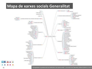 Mapa de xarxes socials Generalitat

42

‘Com gestionar la presència de les institucions a les xarxes socials’ . Jordi Graells Costa. Barcelona, febrer de 2014 CC – BY 3.0

 