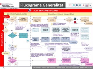 Fluxograma Generalitat

43

‘Com gestionar la presència de les institucions a les xarxes socials’ . Jordi Graells Costa. Barcelona, febrer de 2014 CC – BY 3.0

 