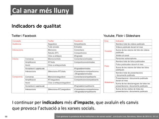 Cal anar més lluny
Indicadors de qualitat

I continuar per indicadors més d’impacte, que avaluïn els canvis
que provoca l’actuació a les xarxes socials.
68

‘Com gestionar la presència de les institucions a les xarxes socials’ . Jordi Graells Costa. Barcelona, febrer de 2014 CC – BY 3.0

 