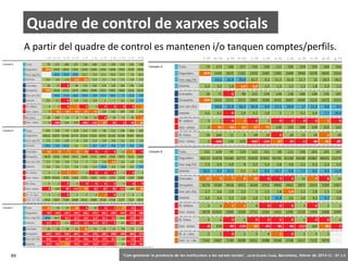 Quadre de control de xarxes socials
A partir del quadre de control es mantenen i/o tanquen comptes/perfils.

69

‘Com gestionar la presència de les institucions a les xarxes socials’ . Jordi Graells Costa. Barcelona, febrer de 2014 CC – BY 3.0

 