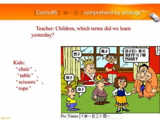Comic#5

comprehend by analogy

Teacher: Children, which terms did we learn
yesterday?

Kids:
“chair”,
“table” ,
“scissors” ,
“rope”

 