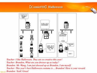 【Comic#10】Halloween

Teacher: I like Halloween, They are so creative this year!
Teacher: Brandon, What are you dresses up as today?
Brandon: Mr. Wang, I am just dressed up as Brandon, I am myself.
Teacher: This year’s best Halloween costume is … Brandon! Here is your reward.
Brandon: Yeah! Great!

 