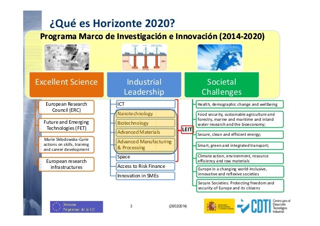 Igo8 pc version 3 programas gratis