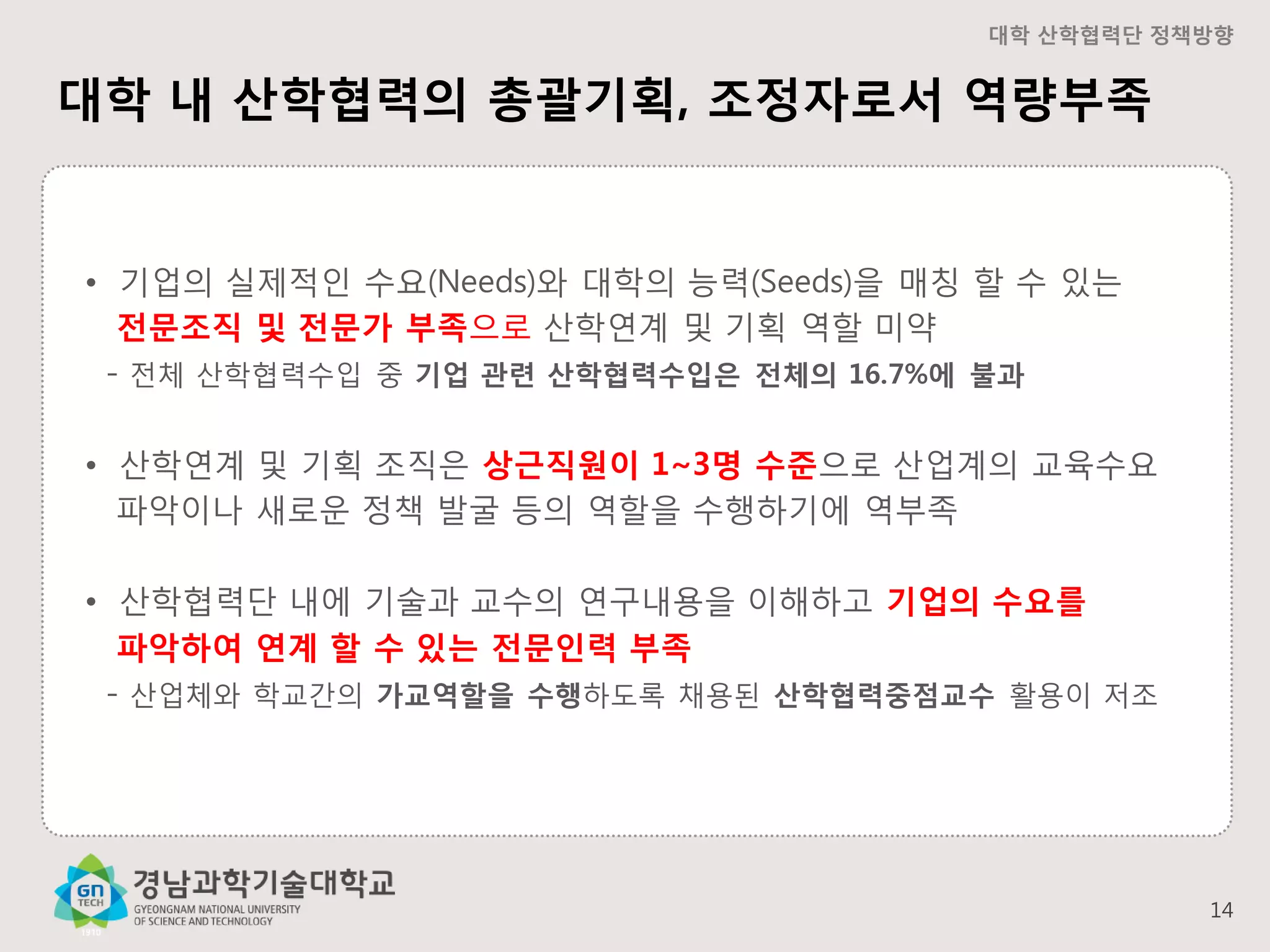 대학 산학협력단 정책방향

대학 내 산학협력의 총괄기획, 조정자로서 역량부족

• 기업의 실제적인 수요(Needs)와 대학의 능력(Seeds)을 매칭 할 수 있는
전문조직 및 전문가 부족으로 산학연계 및 기획 역할 미약
- 전체 산학협력수입 중 기업 관련 산학협력수입은 전체의 16.7%에 불과
• 산학연계 및 기획 조직은 상근직원이 1~3명 수준으로 산업계의 교육수요
파악이나 새로운 정책 발굴 등의 역할을 수행하기에 역부족
• 산학협력단 내에 기술과 교수의 연구내용을 이해하고 기업의 수요를
파악하여 연계 할 수 있는 전문인력 부족
- 산업체와 학교간의 가교역할을 수행하도록 채용된 산학협력중점교수 활용이 저조

14

 