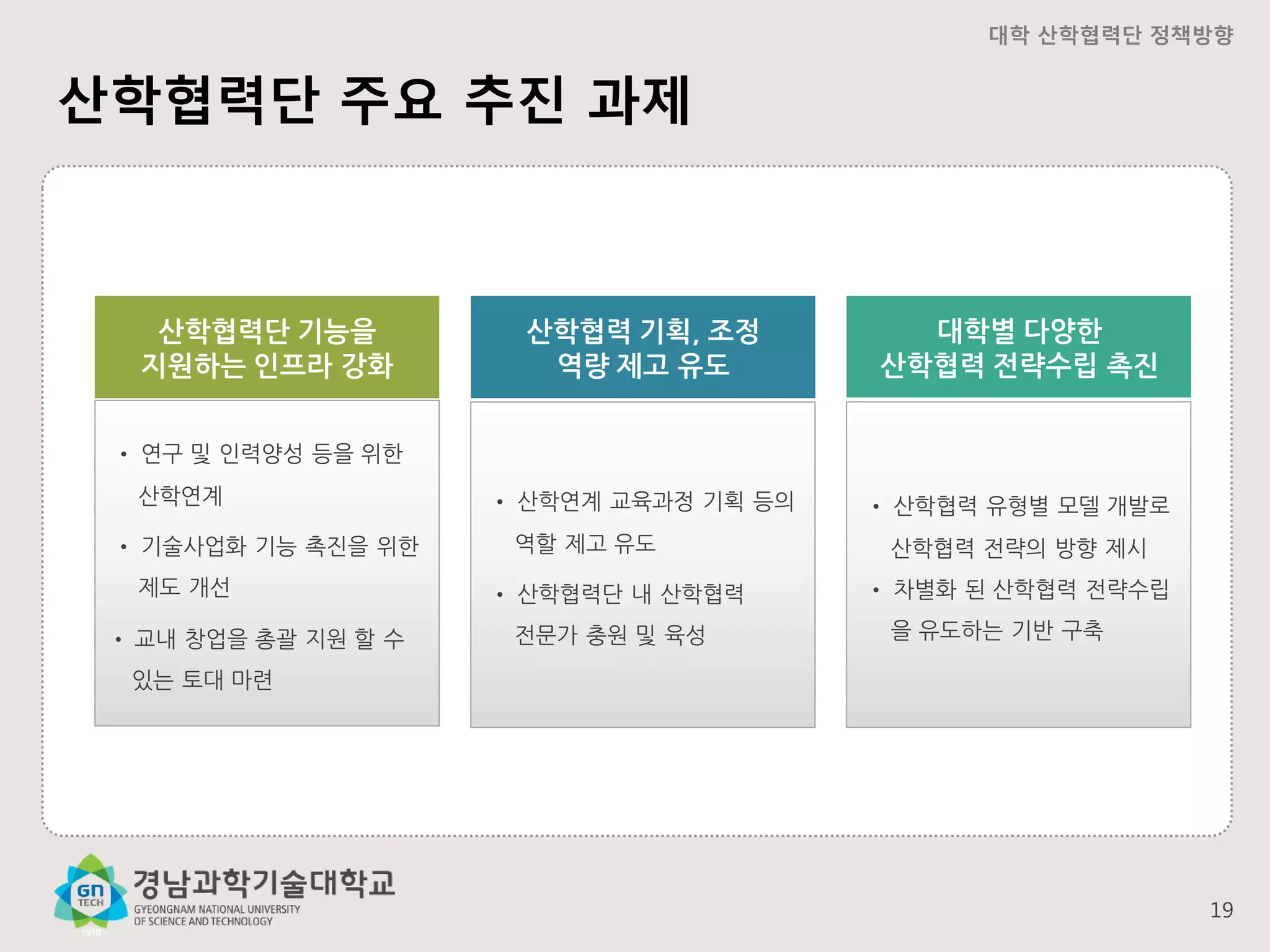 대학 산학협력단 정책방향

산학협력단 주요 추진 과제

산학협력단 기능을
지원하는 인프라 강화

산학협력 기획, 조정
역량 제고 유도

대학별 다양한
산학협력 전략수립 촉진

• 산학연계 교육과정 기획 등의

• 산학협력 유형별 모델 개발로

• 연구 및 인력양성 등을 위한
산학연계
• 기술사업화 기능 촉진을 위한
제도 개선
• 교내 창업을 총괄 지원 할 수

역할 제고 유도

• 산학협력단 내 산학협력
전문가 충원 및 육성

산학협력 전략의 방향 제시
• 차별화 된 산학협력 전략수립

을 유도하는 기반 구축

있는 토대 마련

19

 