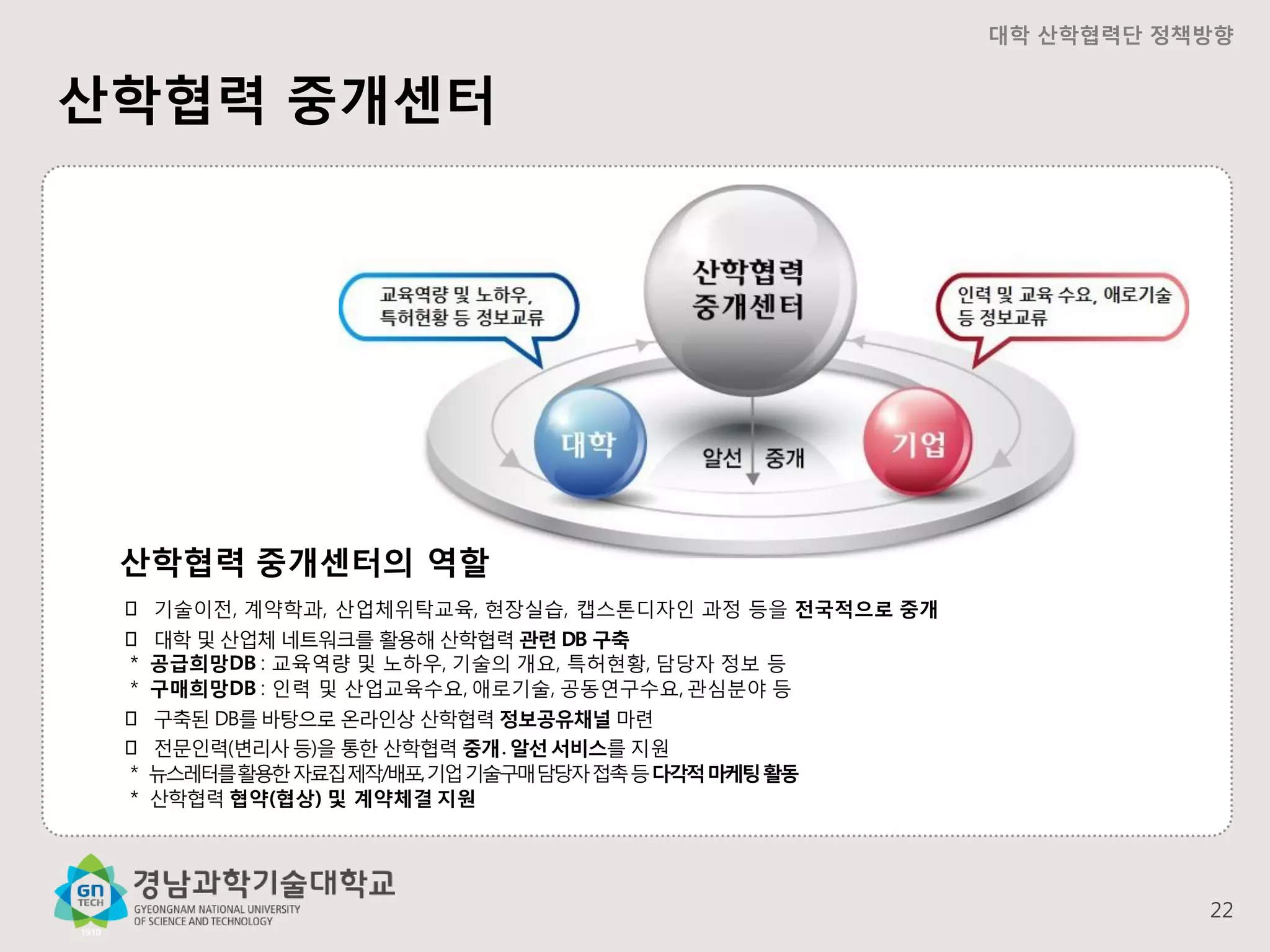 대학 산학협력단 정책방향

산학협력 중개센터

산학협력 중개센터의 역할
󰋼 기술이전, 계약학과, 산업체위탁교육, 현장실습, 캡스톤디자인 과정 등을 전국적으로 중개
󰋼 대학 및 산업체 네트워크를 활용해 산학협력 관련 DB 구축
＊ 공급희망DB : 교육역량 및 노하우, 기술의 개요, 특허현황, 담당자 정보 등
＊ 구매희망DB : 인력 및 산업교육수요, 애로기술, 공동연구수요, 관심분야 등
󰋼 구축된 DB를 바탕으로 온라인상 산학협력 정보공유채널 마련
󰋼 전문인력(변리사 등)을 통한 산학협력 중개․알선 서비스를 지원
＊ 뉴스레터를활용한 자료집제작/배포, 기업 기술구매담당자 접촉 등 다각적 마케팅 활동
＊ 산학협력 협약(협상) 및 계약체결 지원

22

 