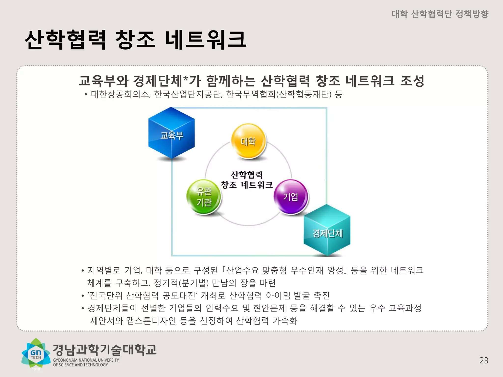 대학 산학협력단 정책방향

산학협력 창조 네트워크
교육부와 경제단체*가 함께하는 산학협력 창조 네트워크 조성
• 대한상공회의소, 한국산업단지공단, 한국무역협회(산학협동재단) 등

• 지역별로 기업, 대학 등으로 구성된 ｢산업수요 맞춤형 우수인재 양성｣ 등을 위한 네트워크
체계를 구축하고, 정기적(분기별) 만남의 장을 마련
• ‘전국단위 산학협력 공모대전’ 개최로 산학협력 아이템 발굴 촉진
• 경제단체들이 선별한 기업들의 인력수요 및 현안문제 등을 해결할 수 있는 우수 교육과정
제안서와 캡스톤디자인 등을 선정하여 산학협력 가속화

23

 