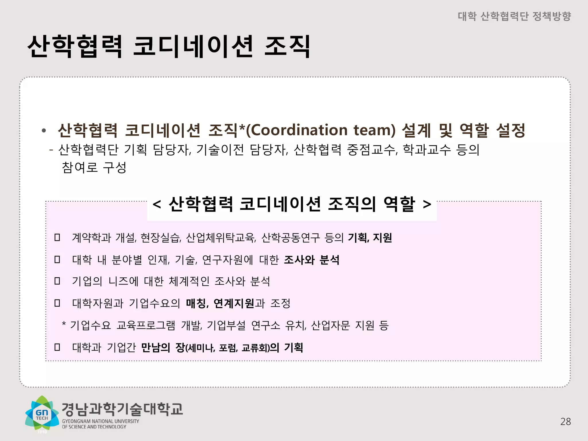 대학 산학협력단 정책방향

산학협력 코디네이션 조직
• 산학협력 코디네이션 조직*(Coordination team) 설계 및 역할 설정
- 산학협력단 기획 담당자, 기술이전 담당자, 산학협력 중점교수, 학과교수 등의
참여로 구성

< 산학협력 코디네이션 조직의 역할 >
󰋼

계약학과 개설, 현장실습, 산업체위탁교육, 산학공동연구 등의 기획, 지원

󰋼

대학 내 분야별 인재, 기술, 연구자원에 대한 조사와 분석

󰋼

기업의 니즈에 대한 체계적인 조사와 분석

󰋼

대학자원과 기업수요의 매칭, 연계지원과 조정

* 기업수요 교육프로그램 개발, 기업부설 연구소 유치, 산업자문 지원 등
󰋼

대학과 기업간 만남의 장(세미나, 포럼, 교류회)의 기획

28

 