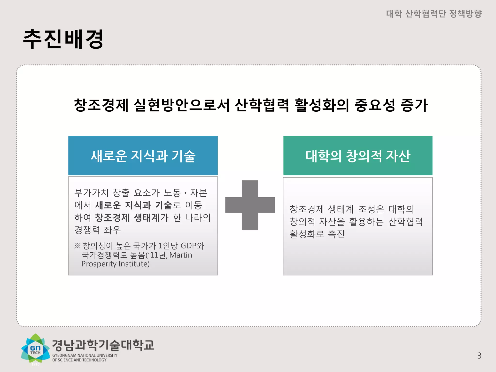 대학 산학협력단 정책방향

추진배경
창조경제 실현방안으로서 산학협력 활성화의 중요성 증가

새로운 지식과 기술

대학의 창의적 자산

부가가치 창출 요소가 노동ㆍ자본
에서 새로운 지식과 기술로 이동
하여 창조경제 생태계가 한 나라의
경쟁력 좌우

창조경제 생태계 조성은 대학의
창의적 자산을 활용하는 산학협력
활성화로 촉진

※ 창의성이 높은 국가가 1인당 GDP와
국가경쟁력도 높음(’11년, Martin
Prosperity Institute)

3

 