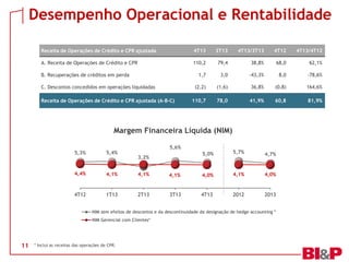 Desempenho Operacional e Rentabilidade
Receita de Operações de Crédito e CPR ajustada

4T13

3T13

4T13/3T13

4T12

4T13/4T12

A. Receita de Operações de Crédito e CPR

110,2

79,4

38,8%

68,0

62,1%

1,7

3,0

-43,3%

8,0

-78,6%

(2,2)

(1,6)

36,8%

(0,8)

164,6%

110,7

78,0

41,9%

60,8

81,9%

B. Recuperações de créditos em perda
C. Descontos concedidos em operações liquidadas
Receita de Operações de Crédito e CPR ajustada (A-B-C)

Margem Financeira Líquida (NIM)
5,6%

5,3%

5,4%

4,4%

4,1%

4,1%

4T12

1T13

2T13

5,0%

5,7%

4,7%

4,1%

4,0%

4,1%

4,0%

3T13

4T13

2012

2013

3,2%

NIM sem efeitos de descontos e da descontinuidade da designação de hedge accounting *
NIM Gerencial com Clientes*

11

* Inclui as receitas das operações de CPR.

 