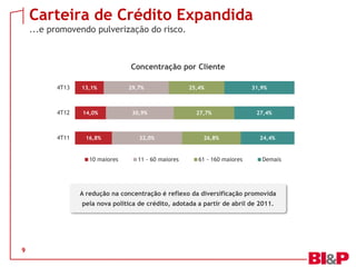 Carteira de Crédito Expandida
...e promovendo pulverização do risco.

Concentração por Cliente
4T13

13,1%

4T12

14,0%

4T11

16,8%

10 maiores

29,7%

30,9%

32,0%

11 - 60 maiores

25,4%

27,7%

26,8%

61 - 160 maiores

31,9%

27,4%

24,4%

Demais

A redução na concentração é reflexo da diversificação promovida
pela nova politica de crédito, adotada a partir de abril de 2011.

9

 