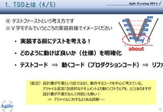 Agile Evening 2014
12
④ テストファーストという考え方です
※Ｖ字モデルでいうところの実装前後でイメージください
1. TDDとは (4/5)
• 実装する前にテストを考える！
• どのように動けば良いか（仕様）を明確化
• テストコード ⇒ 動くコード（プロダクションコード）⇒ リファ
（蛇足）設計書が不要という話ではなく、動作するコードを中心に考えている。
アジャイル宣言「包括的なドキュメントより動くソフトウェアを、」にとありますが
設計書が不要だなんて何処にも無い！
⇒ アジャイルに対するよくある誤解・・・
about
 