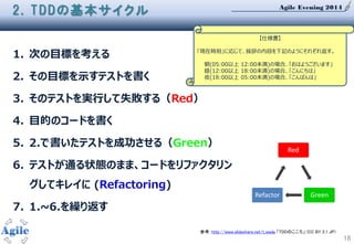 Agile Evening 2014
18
1. 次の目標を考える
2. その目標を示すテストを書く
3. そのテストを実行して失敗する（Red）
4. 目的のコードを書く
5. 2.で書いたテストを成功させる（Green）
6. テストが通る状態のまま、コードをリファクタリン
グしてキレイに (Refactoring)
7. 1.~6.を繰り返す
2. TDDの基本サイクル
Red
GreenRefactor
【仕様書】
「現在時刻」に応じて、挨拶の内容を下記のようにそれぞれ返す。
朝(05:00以上 12:00未満)の場合、「おはようございます」
昼(12:00以上 18:00未満)の場合、「こんにちは」
夜(18:00以上 05:00未満)の場合、「こんばんは」
参考：http://www.slideshare.net/t_wada 「TDDのこころ」 (CC BY 2.1 JP)
 