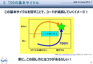 Agile Evening 2014
20
2. TDDの基本サイクル
TDD!!
引用元：http://www.slideshare.net/t_wada 「TDDのこころ」 (CC BY 2.1 JP)
この基本サイクルを回すことで、コードが成長していくイメージ！
更に。この回し方にはコツがあるらしい！
 