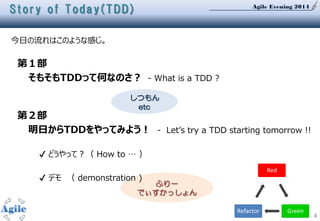 Agile Evening 2014
ふりー
でぃすかっしょん
4
Story of Today(TDD)
今日の流れはこのような感じ。
第１部
そもそもTDDって何なのさ？ - What is a TDD ?
第２部
明日からTDDをやってみよう！ - Let’s try a TDD starting tomorrow !!
✔ どうやって？（ How to … ）
✔ デモ （ demonstration )
Red
GreenRefactor
しつもん
etc
 